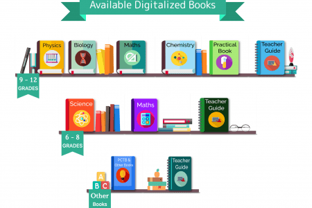 eLearn – Education in Pakistan