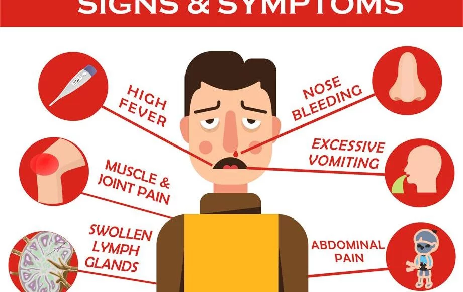 dengue-alert-2019-3-newly-found-traces